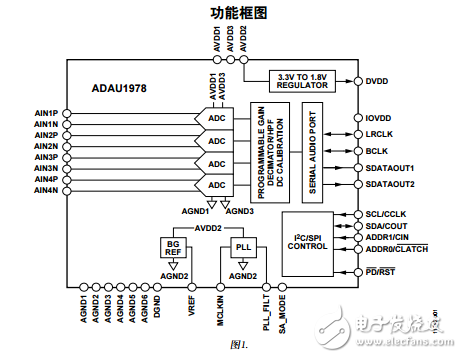 ADAU1978中文資料數(shù)據(jù)手冊PDF免費(fèi)下載(高性能模數(shù)轉(zhuǎn)換器)