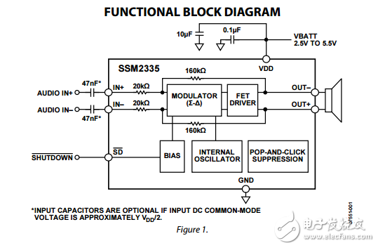 SSM2335原文資料數(shù)據(jù)手冊PDF免費下載(D類音頻放大器)
