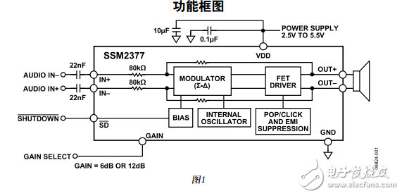 SSM2377中文資料數(shù)據(jù)手冊(cè)PDF免費(fèi)下載(D類音頻放大器)