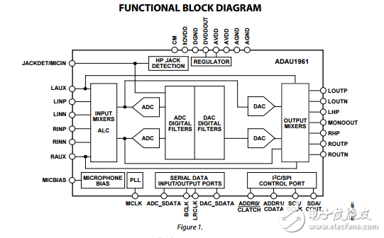 ADAU1961原文資料數(shù)據(jù)手冊PDF免費(fèi)下載(立體聲音頻編解碼器)