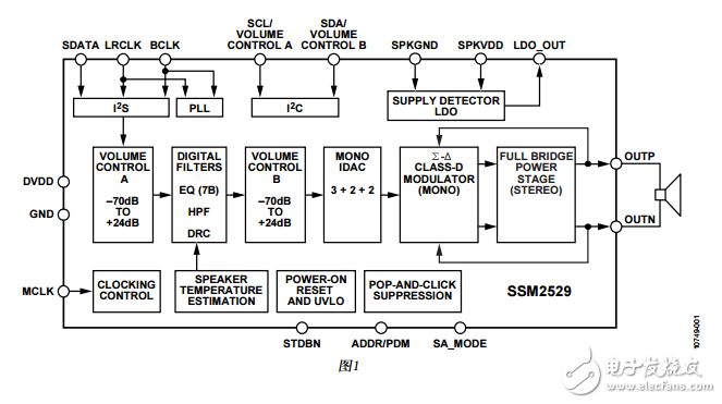 SSM2529中文資料數(shù)據(jù)手冊(cè)PDF免費(fèi)下載(D類音頻放大器)