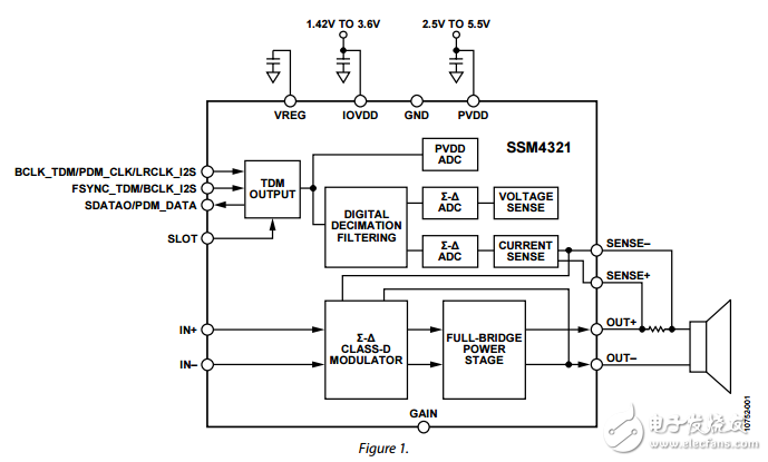 SSM4321原文資料數(shù)據(jù)手冊PDF免費下載(D類音頻放大器)