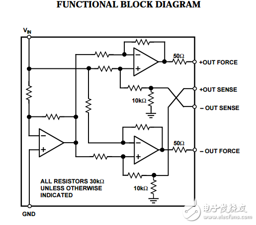 SSM2142原文資料數(shù)據(jù)手冊PDF免費(fèi)下載(集成式差分輸出緩沖放大器)