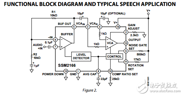 SSM2166原文資料數(shù)據(jù)手冊PDF免費下載(麥克風調(diào)理器)