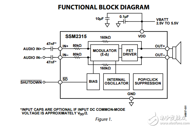 SSM2315原文資料數(shù)據(jù)手冊PDF免費下載(D類音頻放大器)