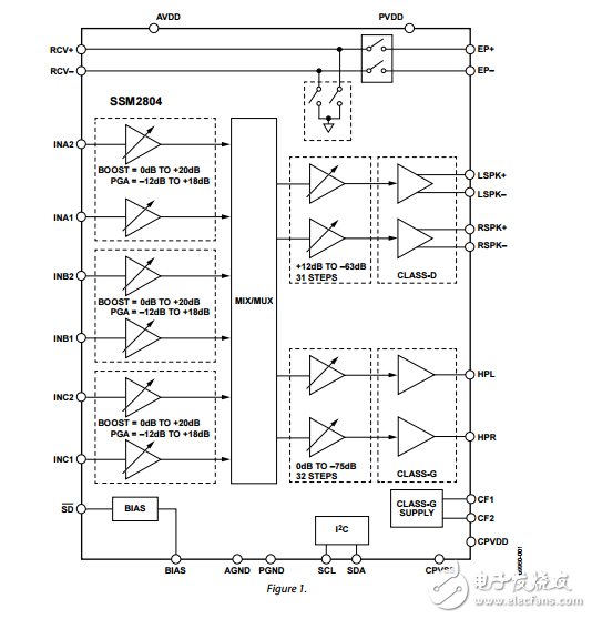 SSM2804原文資料數(shù)據手冊PDF免費下載(音頻子系統(tǒng))