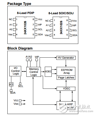 24AA1026/24LC1026/24FC1026原文資料數(shù)據(jù)手冊PDF免費下載(EEPROM存儲器)