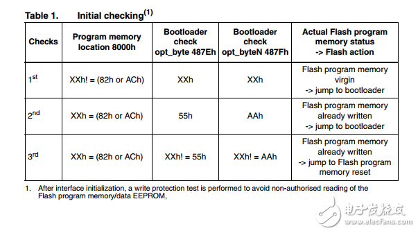 STM8S引導(dǎo)用戶(hù)手冊(cè)