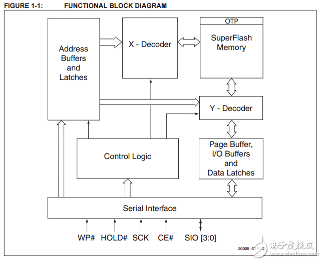 SST26WF040B/040BA/080B/080BA原文資料數(shù)據(jù)手冊PDF免費下載(串行閃存)