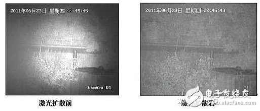 激光夜視系統(tǒng)技術(shù)的原理及應用