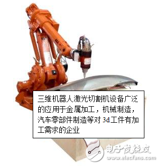 機(jī)器人光纖激光切割機(jī)的特點(diǎn)及其技術(shù)說明