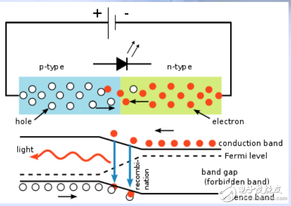 LED發(fā)光原理及其照明散熱技術(shù)與實例分析