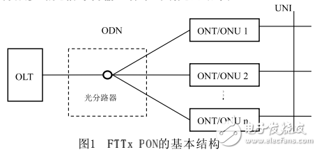 光分路器的原理和特點及其在無源光網(wǎng)絡(luò)系統(tǒng)中的應(yīng)用