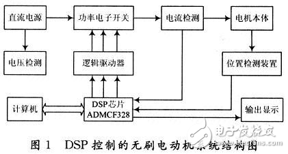 DSP無刷電動機控制系統(tǒng)設計解析