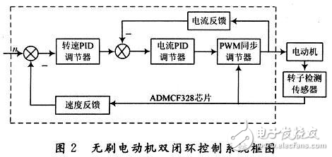 DSP無刷電動機控制系統(tǒng)設計解析