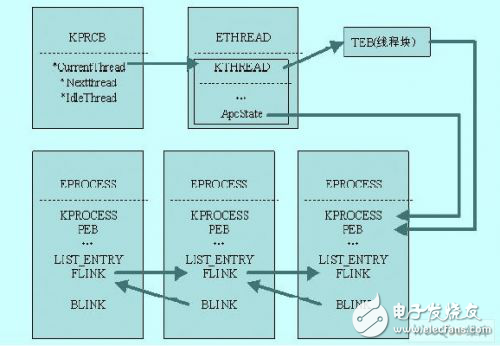基于Windows 操作系統(tǒng)內(nèi)核驅(qū)動(dòng)的多核CPU 線程管理