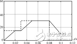 DSP并聯(lián)電力有源濾波器設(shè)計解析