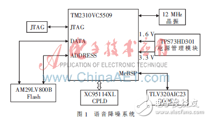 基于DSP的語音降噪系統(tǒng)設(shè)計(jì)方案解析