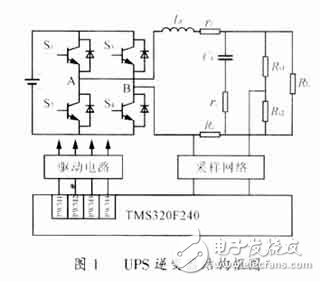 數(shù)字控制的UPS逆變器結(jié)構(gòu)參數(shù)設計