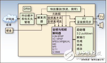 解析開(kāi)源API處理DSP視頻
