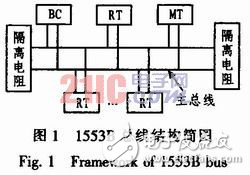 基于DSP的1553B總線系統(tǒng)設計解析