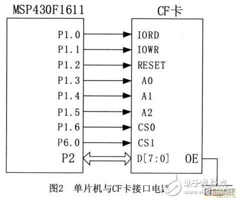 基于ARM處理器實(shí)現(xiàn)GPS數(shù)據(jù)信號的接收與解碼