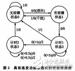 基于狀態(tài)機(jī)的簡單按鍵驅(qū)動(dòng)設(shè)計(jì)