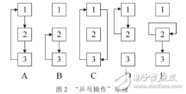 實(shí)時(shí)圖像采集和處理系統(tǒng)的設(shè)計(jì)方法