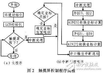 嵌入式故障診斷專家系統(tǒng)設(shè)計解析