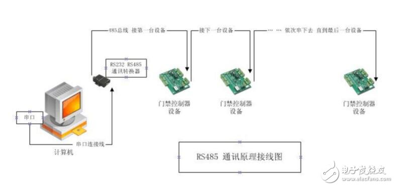 RS485接線的正確原理圖，常見的RS485錯誤接線方式