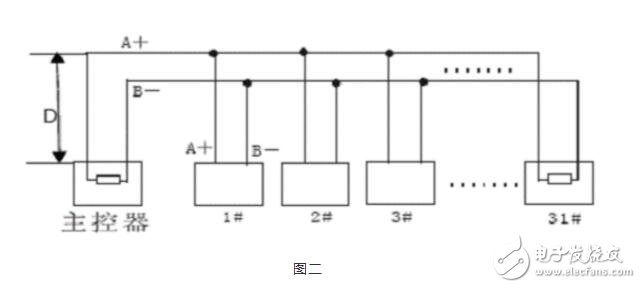 RS485總線常識(shí)，RS485總線常見故障解決辦法