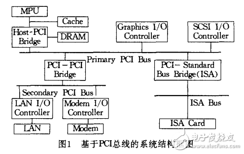 PCI總線規(guī)范及其接口