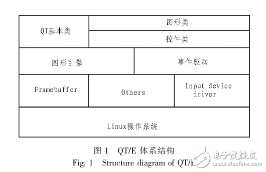 嵌入式Linux系統(tǒng)的軟鍵盤實(shí)現(xiàn)