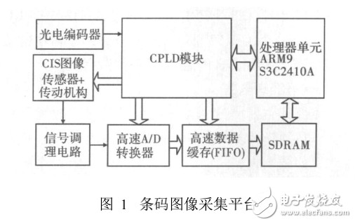 CIS+ARM9實現(xiàn)條碼圖像采集系統(tǒng)