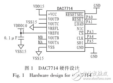 DAC7714在嵌入式激光跟蹤儀中的應用