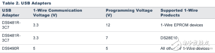 如何構(gòu)建一個(gè)1-Wire評(píng)估套件