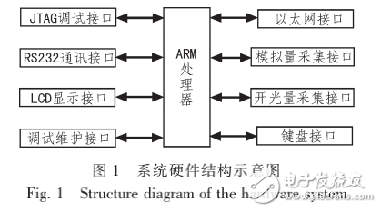嵌入式技術的無線供水測控系統(tǒng)設計
