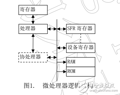uCOS_ARM移植要點(diǎn)詳解—北航版