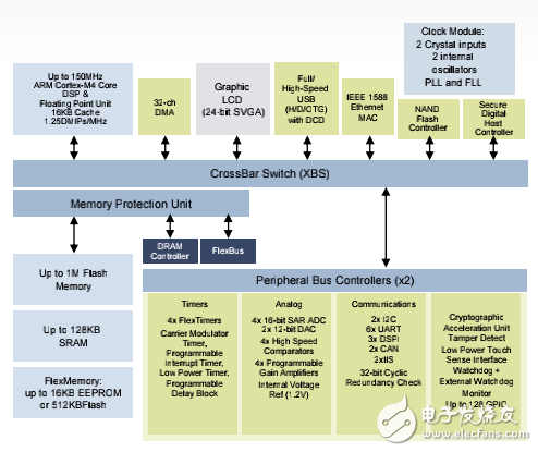 塔式系統(tǒng)解決方案，第4部分：在應(yīng)用中添加以太網(wǎng)