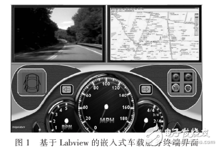 Labview 的嵌入式車(chē)載信息終端的設(shè)計(jì)