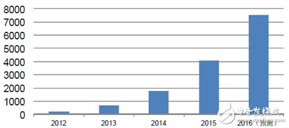 什么是fpc柔性電路板_柔性電路板的發(fā)展前景