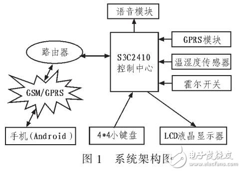 基于ARM9的S3C2410和ANDROID的智能藥箱設(shè)計(jì)