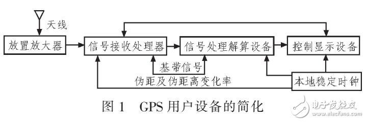 移動汽車跟蹤定位智能系統(tǒng)（VC++與GIS結(jié)合）