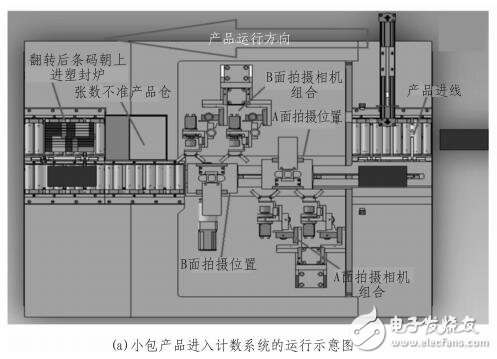 一種自動線上人民幣小包數(shù)字復(fù)核的系統(tǒng)方案