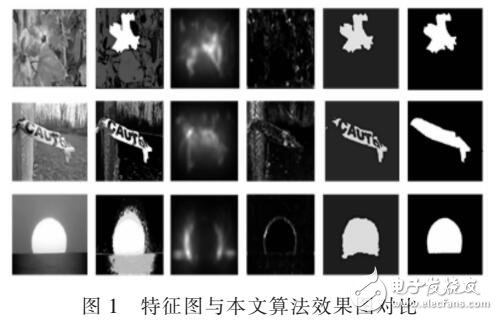 基于低級特征圖最優(yōu)融合的顯著性目標檢測