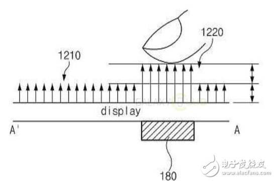 屏下指紋專利被三星拿下,但不會應(yīng)用在S9