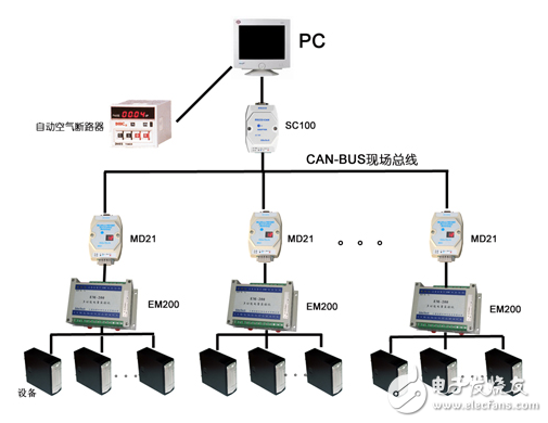 現(xiàn)場總線技術(shù)應(yīng)用特點(diǎn)及其發(fā)展趨勢的介紹