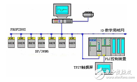 現(xiàn)場總線技術(shù)應(yīng)用特點(diǎn)及其發(fā)展趨勢的介紹