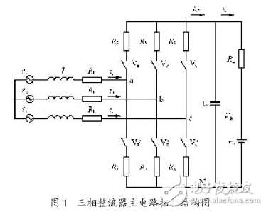 三相電壓型整流器數(shù)學(xué)模型及其控制算法的研究