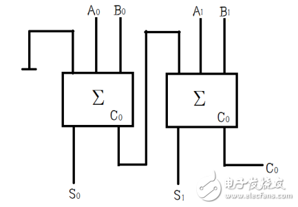 用74ls138設(shè)計(jì)全加器